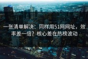 一张清单解决：同样用51网网址，效率差一倍？核心差在热榜波动